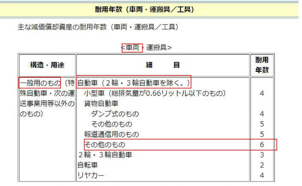 耐用年数表（車両）