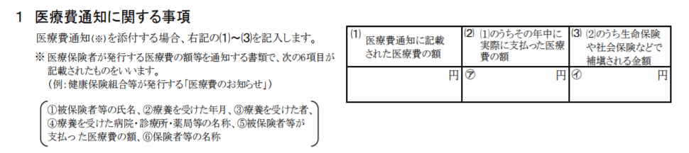 医療費通知に関する事項