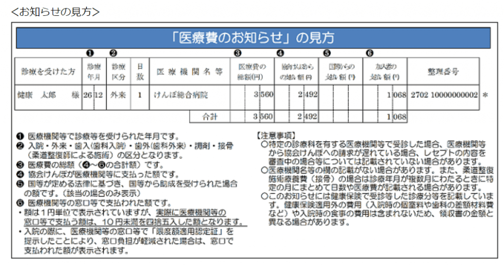 医療費のお知らせ（協会けんぽ）