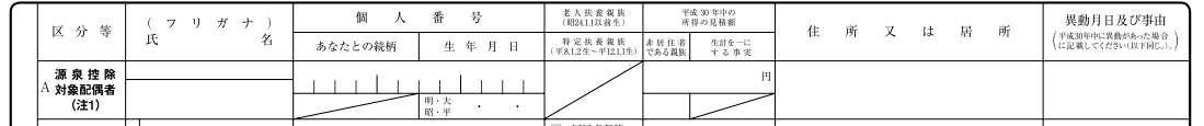 源泉控除対象配偶者の欄