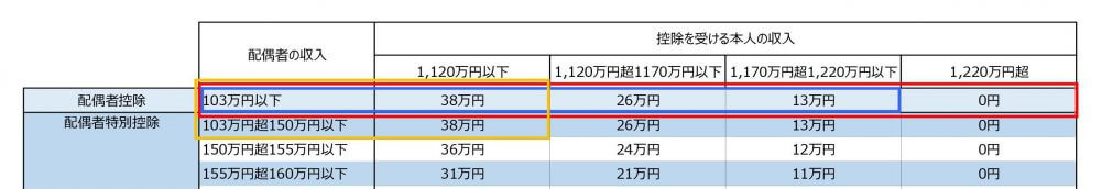 用語の説明