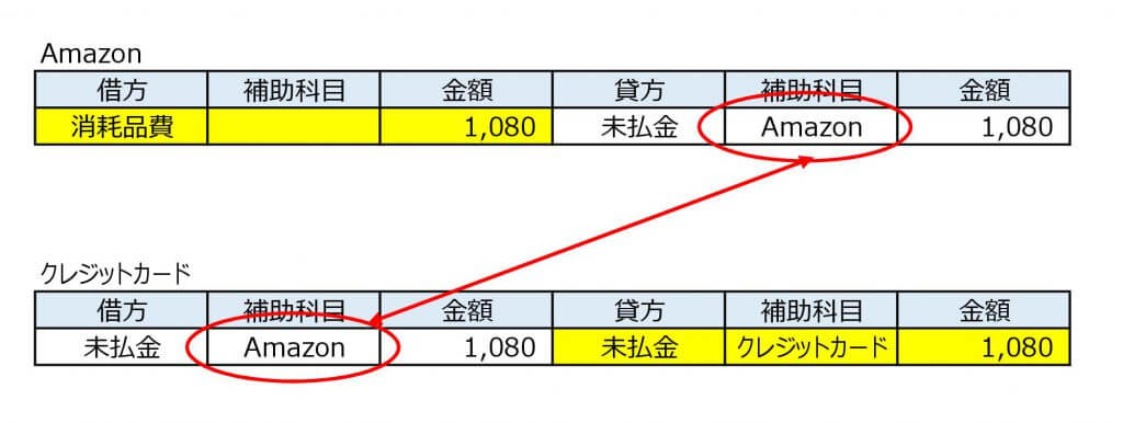 Amazonクレジット登録⑩