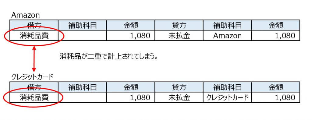 Amazonクレジット登録⑦.jpg