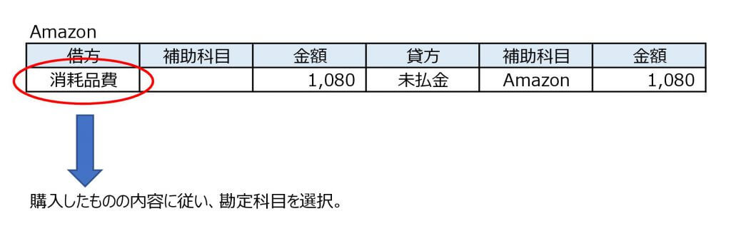 Amazonクレジット登録⑧