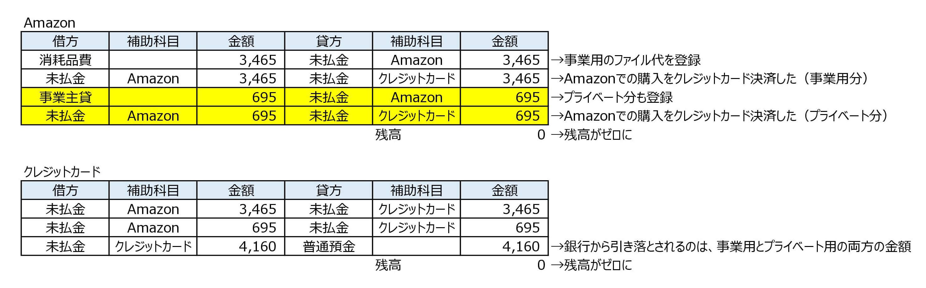 個人事業主