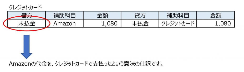 Amazonクレジット登録⑨