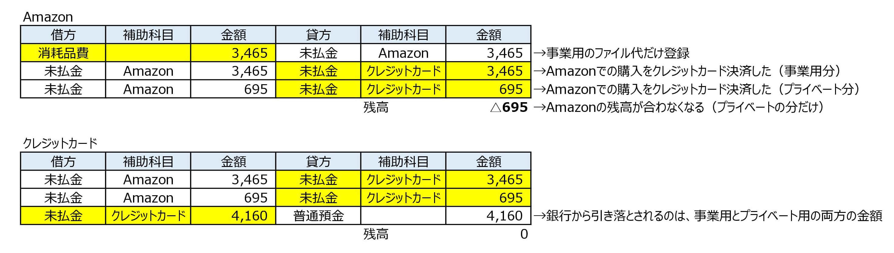 Amazonの連携だけ