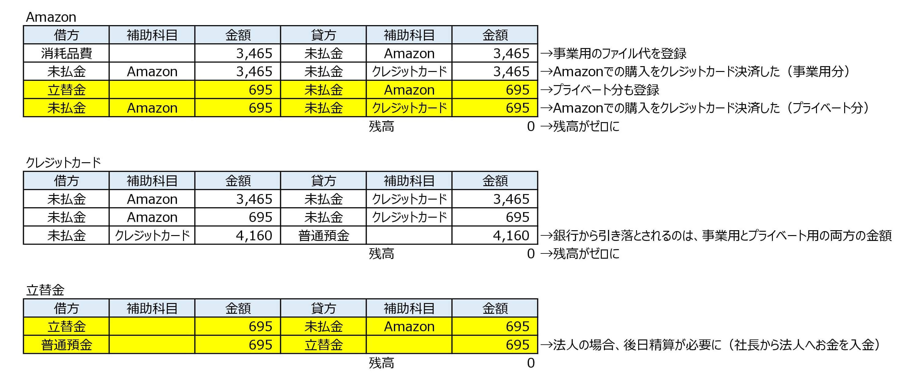 法人