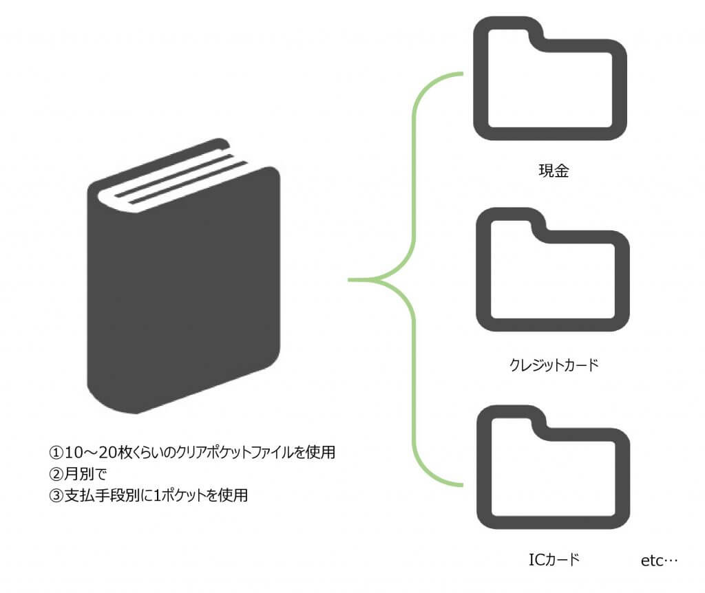 クリアポケットファイルの使い方