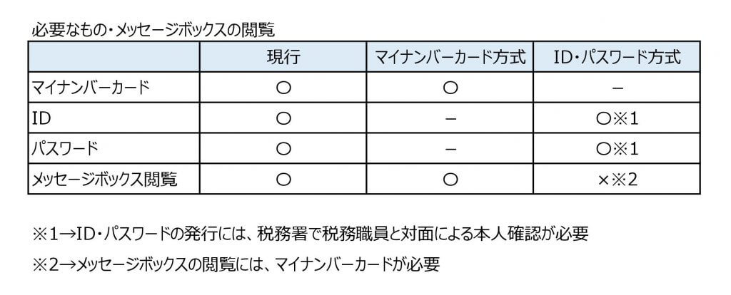 まとめ