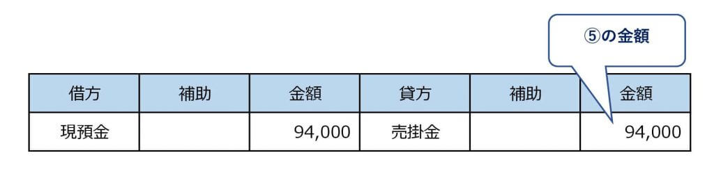 売上入金パターン①