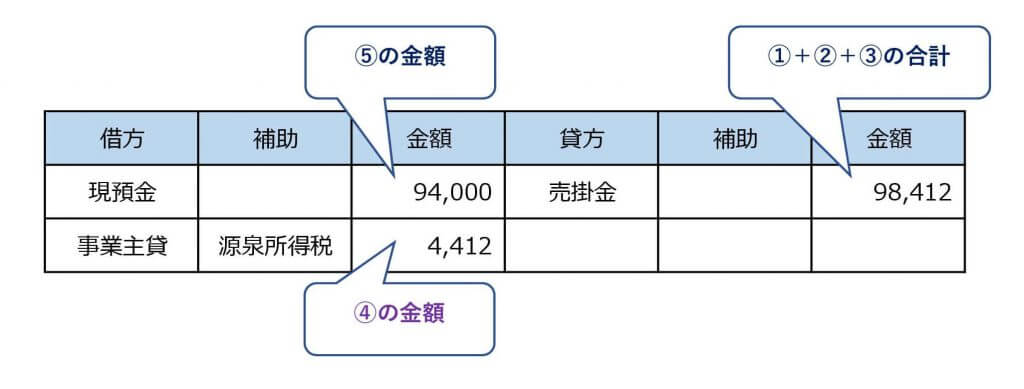 売上入金パターン②