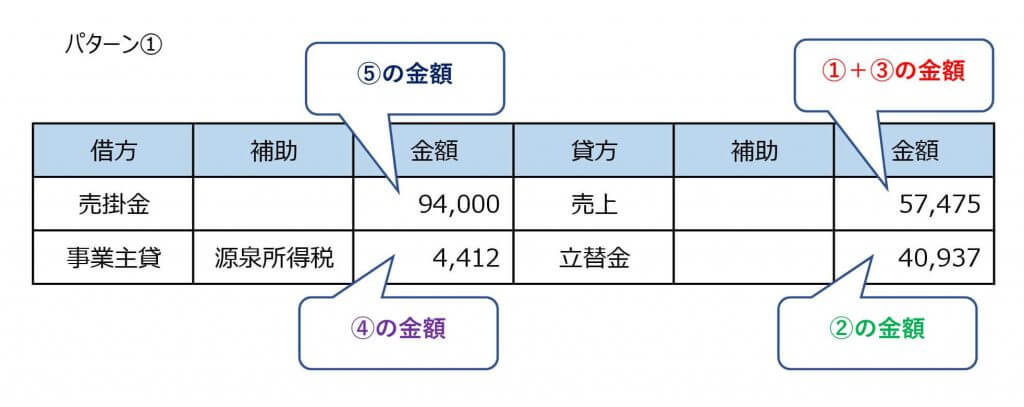 売上パターン①