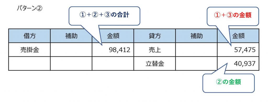 売上パターン②