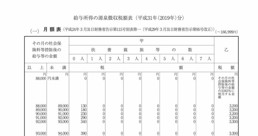給与所得の源泉徴収税額表_月額_2019年分